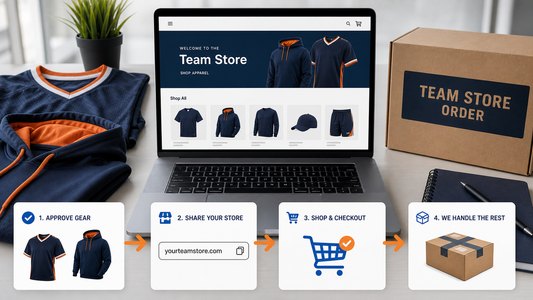 Online team store planning workspace with blank apparel, a laptop storefront, and order-flow cards